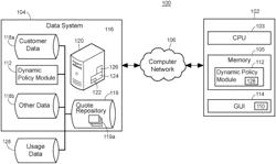 Dynamic auto insurance policy quote creation based on tracked user data