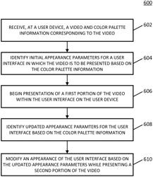 Methods, systems, and media for modifying user interface colors in connection with the presentation of a video