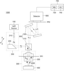 Metrology apparatus and method based on diffraction using oblique illumination and method of manufacturing semiconductor device using the metrology method