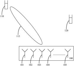 Calibration for antenna elements of a multi-antenna structure