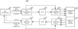 Communication apparatus and communication method