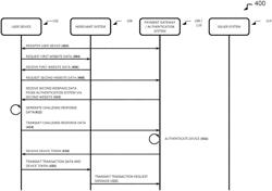 Systems, methods, and computer program products for authenticating devices