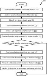 Rapid initial deployment database security model