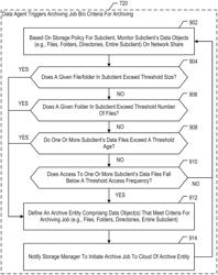 Enhanced network attached storage (NAS) interoperating with and overflowing to cloud storage resources