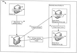 Secure provisioning of operating systems