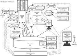 Virtual assistant architecture for natural language understanding in a customer service system