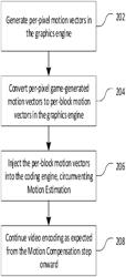 Systems and methods for game-generated motion vectors