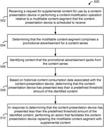 Content-modification system with feature for controlling viewer exposure to spoilers in advertisements