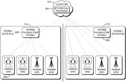 Method and system for providing a fallback solution in a multi-tenant communication system