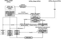 Autonomous low latency communication