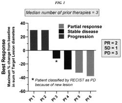 THERAPY FOR METASTATIC UROTHELIAL CANCER WITH THE ANTIBODY-DRUG CONJUGATE, SACITUZUMAB GOVITECAN (IMMU-132)