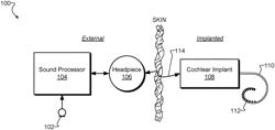 SYSTEMS AND METHODS FOR MEASURING EVOKED RESPONSES FROM A BRAIN OF A PATIENT