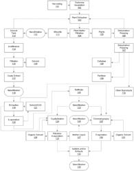 METHODS AND SYSTEMS FOR THE EXTRACTION OF CANNABINOIDS