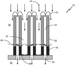 PROCESS FOR HYDROPROCESSING MATERIALS FROM RENEWABLE SOURCES