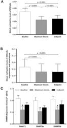 METHOD FOR MONITORING OR PREDICTING WHETHER A PATIENT SUFFERING FROM OBESITY IS RESPONDING OR WILL RESPOND TO A VERY-LOW-CALORIE KETOGENIC DIET (VLCKD)