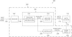 SYSTEM AND METHOD TO CONVERT AUDIO SIGNALS TO HAPTIC SIGNALS