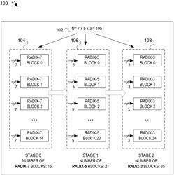 METHODS AND APPARATUS TO PERFORM MIXED RADIX FAST FOURIER TRANSFORM (FFT) CALCULATIONS ON GRAPHICS PROCESSING UNITS (GPUs)