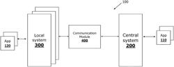 A SYSTEM AND METHOD FOR EXCHANGING AND MANAGING DATA STORED IN HETEROGENEOUS DATA SOURCES