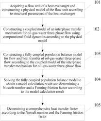 METHOD AND SYSTEM FOR PREDICTING HEAT EXCHANGER PERFORMANCE, ELECTRONIC DEVICE AND STORAGE MEDIUM