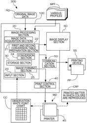 IMAGE PROCESSING DEVICE AND IMAGE PROCESSING PROGRAM