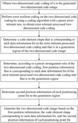 TWO-DIMENSIONAL CODE GENERATION AND DECODING METHODS, APPARATUSES, AND DEVICES