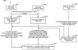 MONITORING AND CONTROL SYSTEM FOR CONNECTED BUILDING EQUIPMENT WITH FAULT PREDICTION AND PREDICTIVE MAINTENANCE