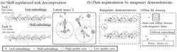 MULTI-TASK OFFLINE REINFORCEMENT LEARNING MODEL BASED ON SKILL REGULARIZED TASK DECOMPOSITION AND MULTI-TASK OFFLINE REINFORCEMENT LEARNING METHOD USING THE SAME