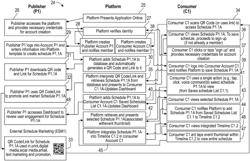 SYSTEM AND METHODS TO CREATE, SHARE, CURATE, INTEGRATE, VIEW and ANALYZE SCHEDULES OF EVENTS