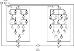 COMPUTER-IMPLEMENTED SYSTEM AND METHOD FOR ENABLING ZERO-KNOWLEDGE PROOF