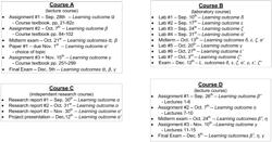 Systems and Methods for Collating Course Activities from a Plurality of Courses into a Personal Learning Stream