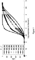 METHODS FOR ALLELE CALLING AND PLOIDY CALLING