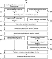 AQUEOUS COMPOSITION SENSORIAL IMPACT DETERMINATION METHOD, AQUEOUS COMPOSITION INGREDIENT QUANTITY DETERMINATION METHOD AND CORRESPONDING SYSTEMS