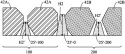 Dummy Fin with Reduced Height and Method Forming Same