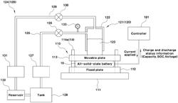 PRESSURIZING SYSTEM FOR AN ALL-SOLID-STATE BATTERY