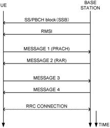 TERMINAL, RADIO COMMUNICATION METHOD, AND BASE STATION