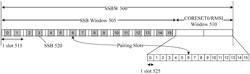 SSB and PRACH Transmissions During Initial Access in Wireless Communications