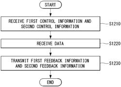 METHOD FOR TRANSMITTING AND RECEIVING DATA IN WIRELESS COMMUNICATION SYSTEM, AND APPARATUS THEREFOR