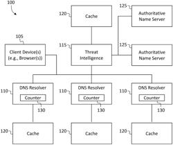 SYSTEMS AND METHODS FOR PROTECTION OF AUTHORITATIVE NAME SERVERS