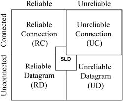 DEVICE AND METHOD FOR REMOTE DIRECT MEMORY ACCESS