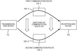 COMMUNICATION SYSTEM, RETRANSMISSION CONTROL METHOD, RECEIVING SIDE DEVICE, AND SENDING SIDE DEVICE