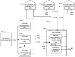 FLEXIBLE COMMERCIAL MONITORING