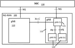 Methods for Indicating Reduced Capability UE Information