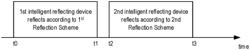 METHOD TO MODULATE SIGNALS BY REFLECTING SURFACES