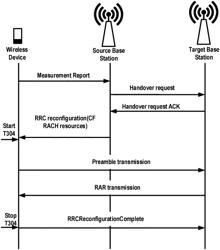 Early Time Alignment Acquisition for Fast Cell Switching