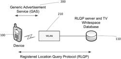 MULTI-BAND CHANNEL DISCOVERY FOR WLAN