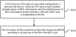 METHOD AND APPARATUS FOR SELECTING RESOURCE