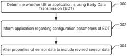 SENSOR-DATA BATCHING FOR EFFICIENT EARLY DATA