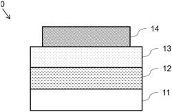 CAPACITIVE MEMORY STRUCTURE AND METHOD FOR READING-OUT A CAPACITIVE MEMORY STRUCTURE