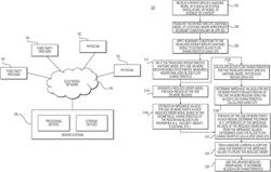 Systems and methods for estimation of blood flow characteristics using reduced order model and/or machine learning