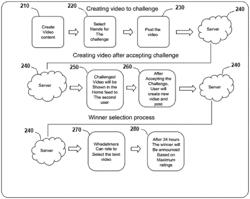 System, method and multi-featured computer program product for video creation